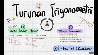 Materi Turunan Trigonometri Kelas 12 Matematika Peminatan  Part 1 [upl. by Yesteb]