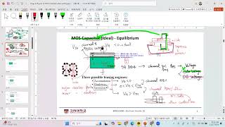 62 MOSFET potential vairation [upl. by Holcomb170]