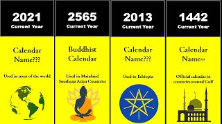 Know The Current Year In Various Calendars [upl. by Anaila]