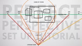 How To Set Up a PERFECT View in PERSPECTIVE  NO DISTORTION Cone of Vision Tutorial [upl. by Maxia]