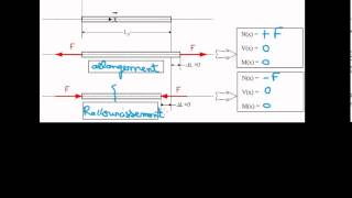 01 traction compression comment savoir [upl. by Ailaham]