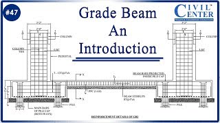 Grade Beam Introduction Tie Beam Reinforcement ArrangementampDetailingDesign Structural Drawing [upl. by Hermes]