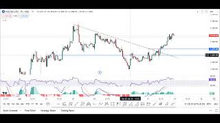 8K Profit in Short Selling in Stock option with 35K margin [upl. by Valley96]