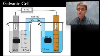 Electrochemistry [upl. by Mercola426]