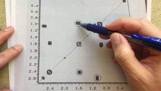 2D NMR Analysis  HH COSY NMR [upl. by Edgard]