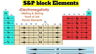 Electronegativity  Melting amp Boiling Point of 3rd Period Elements  Chemistry Tech Learner [upl. by Falcone931]