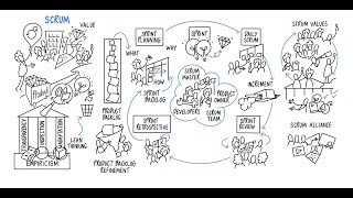 Scrum Essentials in Under 10 Minutes [upl. by Desdamona]