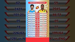 Shreyas Iyer vs Evin Lewis ODI Batting Comparison 2024 shorts [upl. by Etom106]