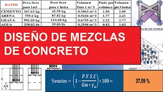 DISEÑO DE MEZCLAS DE CONCRETO [upl. by Ahsinod]