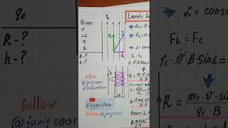 Lorentz force Physics notes 📝 [upl. by Ailuj1]