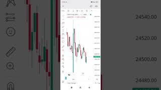 Live Analysis in BankNify amp Finnifty  Book Profit 12k  stockmarket [upl. by Ellenaej]