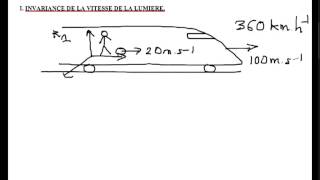 Chap 14 temps et relativite 1 transformation de Galilee [upl. by Yrro430]