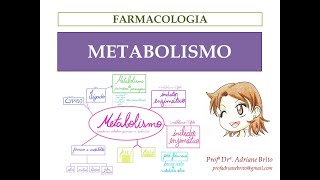 Metabolismo farmacocinética [upl. by Weiler]