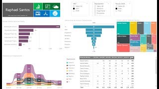 Project Online amp Power BI 010  Criando um Relatório de Atribuições de Recursos [upl. by Saville]