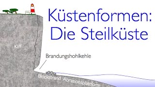 Küstenformen Die Steilküste [upl. by Peppard]