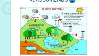 IL CICLO DELLACQUA  CLASSE SECONDA  SCUOLA PRIMARIA [upl. by Ateloj864]