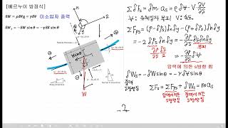 사마귀 유체역학 16 베르누이 방정식 [upl. by Arrek]