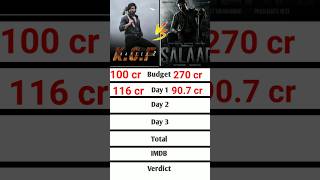 KGF Chapter 2 vs Salaar collectioncomparison kgf salaar [upl. by Ellene]