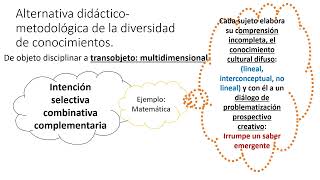 Trabajo metodológico diverso en ruralidad [upl. by Laris662]