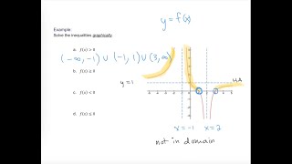 Solve Rational Inequality by Graphing  ex 2 [upl. by Poul89]