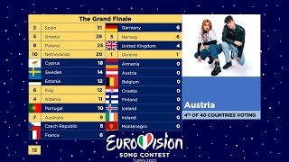 Eurovision 2022  Voting Simulation  Grand Finale [upl. by Notlrak]