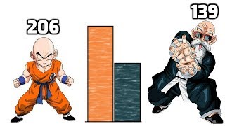 DBZMacky Master Roshi VS Krillin POWER LEVELS Over The Years DBDBZDBS [upl. by Ahsirak]