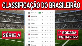 CLASSIFICAÇÃO DO BRASILEIRÃO 2022 HOJE  1ª RODADA  TABELA DO BRASILEIRÃO 2022 HOJE  SÉRIE A JOGOS [upl. by Enirahtak]