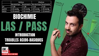 TROUBLES ACIDOBASIQUES  🧪TAMPON SANGUIN et introduction aux ACIDOSES et ALCALOSES [upl. by Putnam]