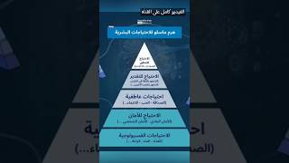 نظريه هرم ماسلو 🔺️ Maslows hierarchy of needs theory [upl. by Owen]