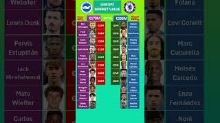 Chelsea vs Brighton Lineups Market Value chelsea brighton premierleague [upl. by Oilime]