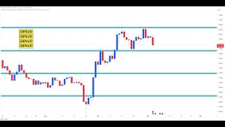 GBPAUD Analysis Today  OCTOBER 3  GBPAUD Forecast  GBPAUD Technical Analysis [upl. by Aynodal]