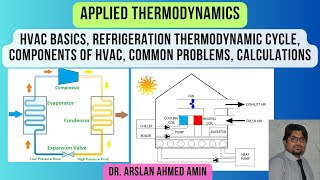 HVAC Basics Refrigeration Thermodynamic Cycle Components of HVAC Common Problems Calculations [upl. by Felty]