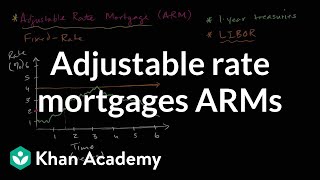 Adjustable rate mortgages ARMs  Housing  Finance amp Capital Markets  Khan Academy [upl. by Annawyt591]