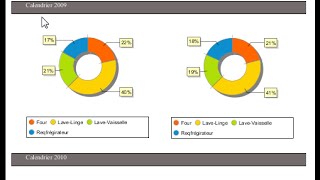 Pentaho Report Designer Example 2 [upl. by Simsar]