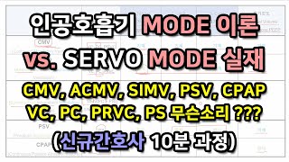 ventilator mode for new grad nurses CMV ACMV PC VS PRVC SIMV PCV PS CPAP 인공호흡기 모드 신규간호사 [upl. by Yenittirb]