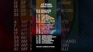 Skuad As Roma 20242025 fyp ligaitalia indonesia football [upl. by Darrelle8]