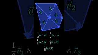 Finding the Area of Arbitrary Polygons With Geometric Algebra [upl. by Anegroeg]