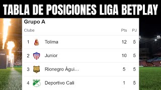 ⚽ TABLA de POSICIONES LIGA BETPLAY 2023  Liga Betplay Clausura Fecha 5 [upl. by Bucher]