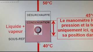 Surchauffe à lévaporateur et sousrefroidissement au condenseur [upl. by Niki]