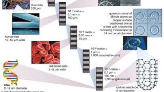 Lec1 Nanochemistry [upl. by Ainocal]