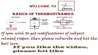 Basics of Thermodynamics Part 1 [upl. by Alexandr498]