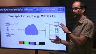 Video over IP which standard should you use to pass media content over an IP system [upl. by Weinman]