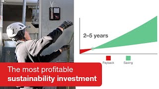 The most profitable sustainability investment is replacing older AHUs [upl. by Zzahc148]