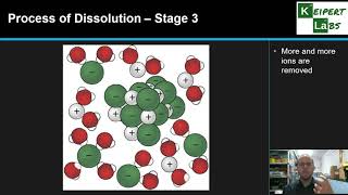 Dissolution of Ionic Compounds [upl. by Stevens610]