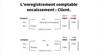 Encaissements et Décaissements  Enregistrement comptable [upl. by Ahtikal]