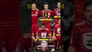 SQUAD LIVERPOOL 20102011 liverpool bintangbola [upl. by Krahling370]