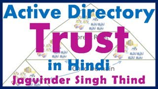 ✅ Active Directory Trust Relationship in Hindi [upl. by Kohn]