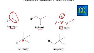 IUPAC Naming Lecture Course Lesson 6  The Common Side Chains [upl. by Arraet]