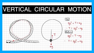 Vertical Circular Motion  A Level Physics [upl. by Anihs]