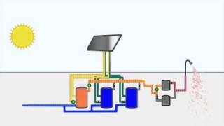 Animation of Solar Hot Water Heating System [upl. by Lawrence]